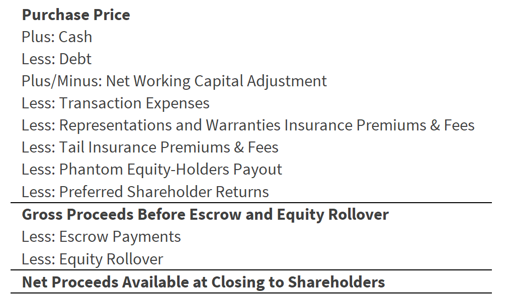 Calculating Net Proceeds From a Sale
